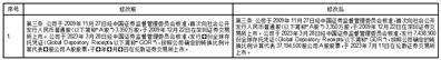 浙江永太科技股份有限公司第六届董事会第七次会议决议公告