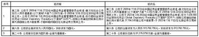 浙江永太科技股份有限公司第六届董事会第七次会议决议公告