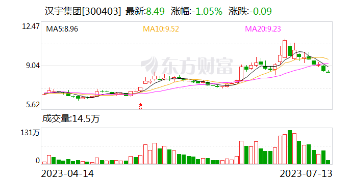 汉宇集团：公司电子水泵已批量生产和销售 目前公司正在积极地进行产品的销售推广工作