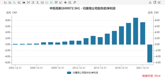 中炬高新董事会大清洗，姚振华还能翻盘吗？